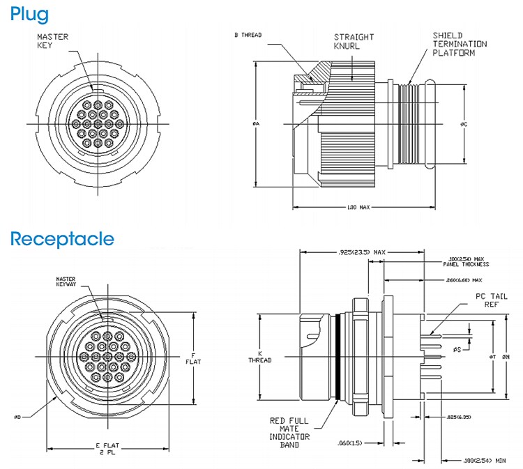 Cinch Mil/Aero MD801圓形連接器